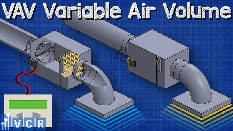 Varialbe Air Volume