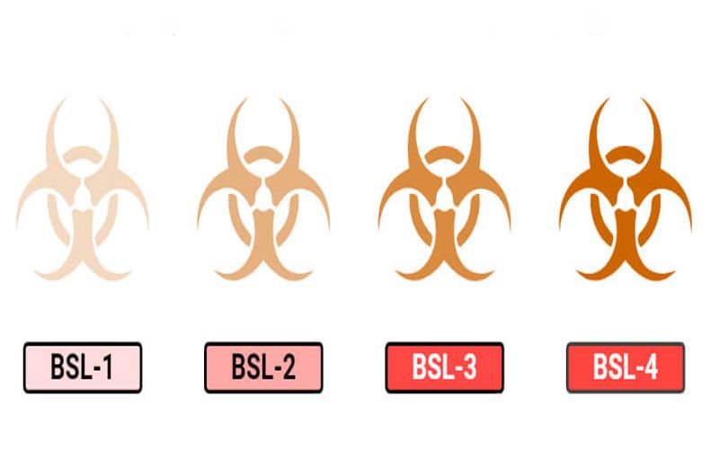 4 cấp độ an toàn sinh học cần biết cho phòng thí nghiệm