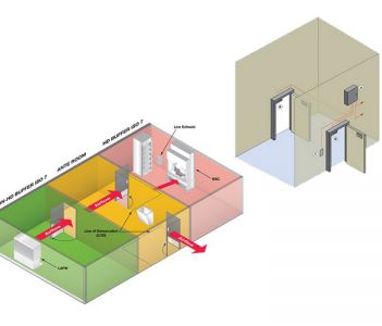 Sự khác biệt giữa chốt gió Airlock và phòng đệm trong phòng sạch