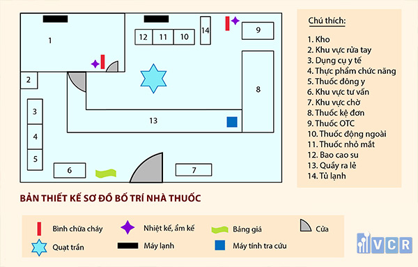 sơ đồ nhà thuốc đạt chuẩn gpp