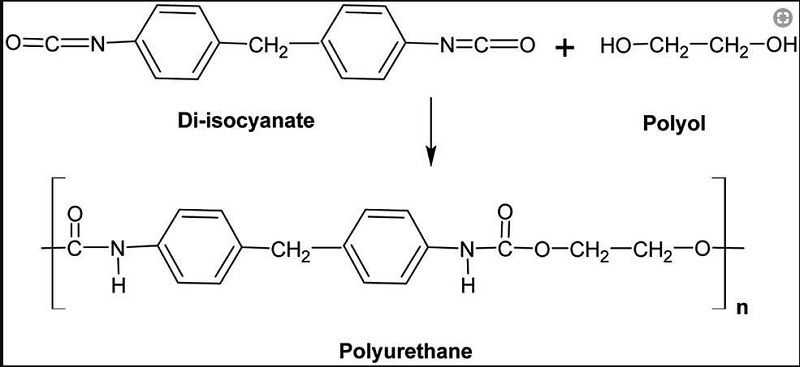 Công thức hóa học của Polyurethane