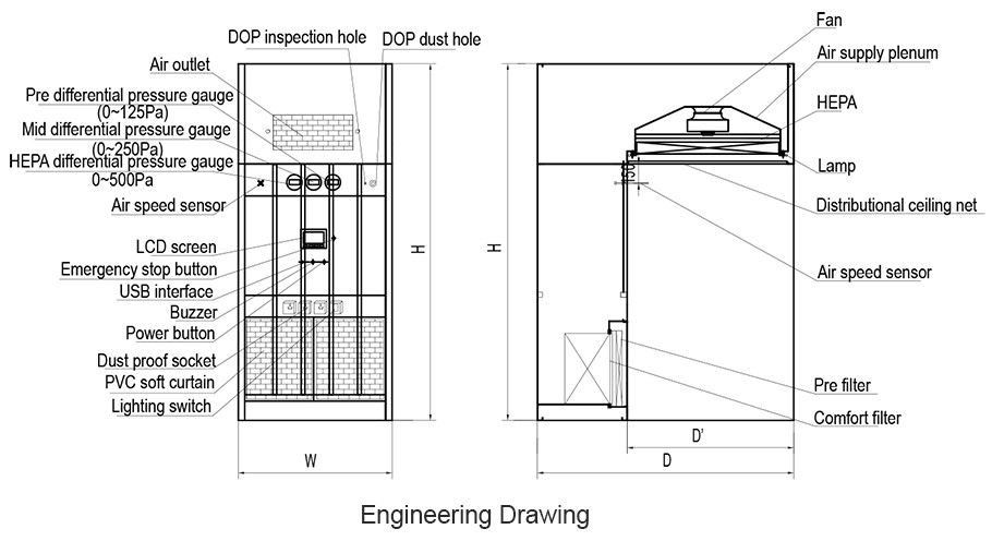 Bản vẽ kỹ thuật Dispensing Booth