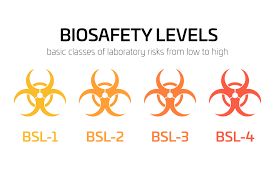 4 cấp độ an toàn sinh học
