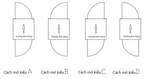 Figure 1 - 4-Door Design - Dynamic Pass Box LENGE