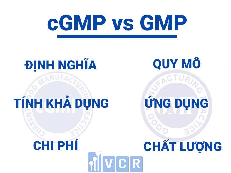 sự khác biệt giữa cgmp và gmp