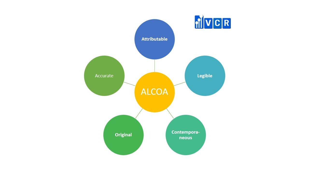 Data integrity by ALCOA