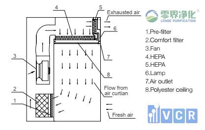 Dispensing booth working principle