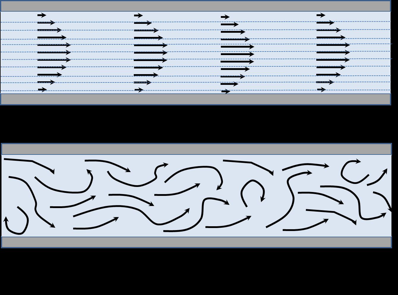 turbulent and laminar air flow