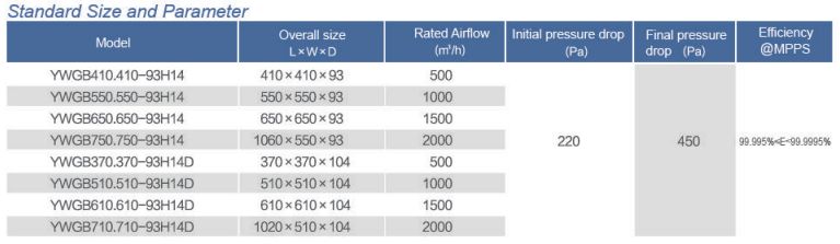 Pressure Drop In Air Filtration