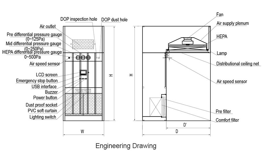 dispensing booth drawing