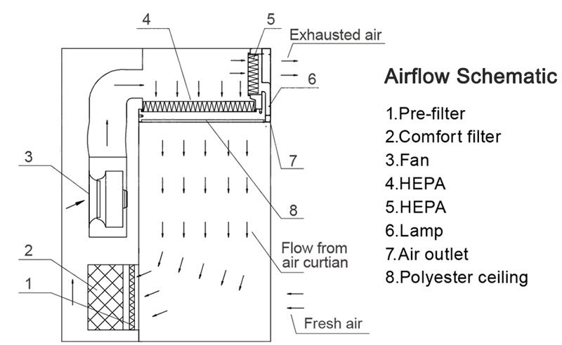 dispensing booth drawing