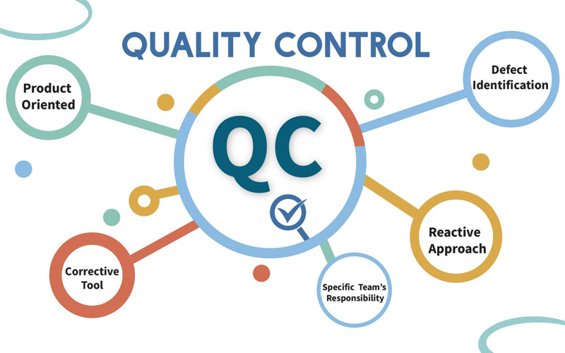 Các phương pháp kiểm soát chất lượng trong quản lý sản xuất