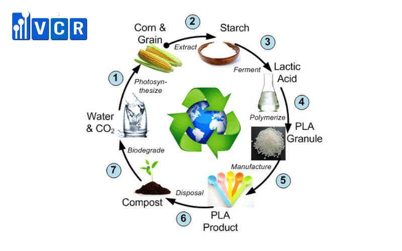 Quy trình sản xuất hạt nhựa tái sinh gồm 5 giai đoạn 