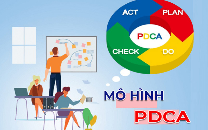 Xây dựng tiêu chuẩn ISO 9001:2015 theo quy trình PDCA