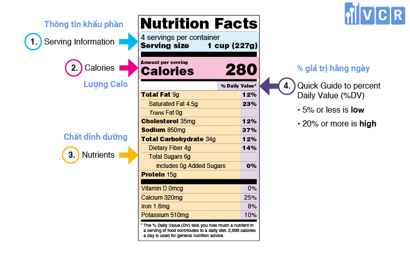 nhãn giá trị dinh dưỡng - nutrition facts label
