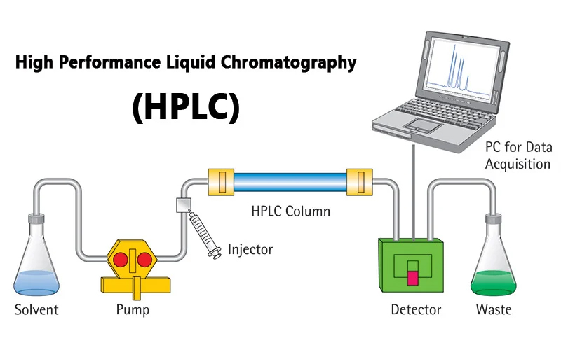HPLC là gì? Ứng dụng của HPLC trong kiểm nghiệm thuốc