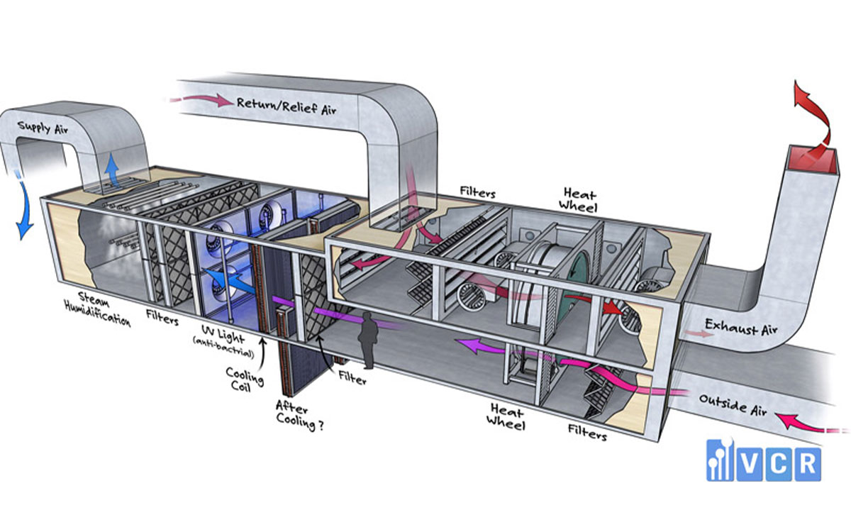 AHU working principle