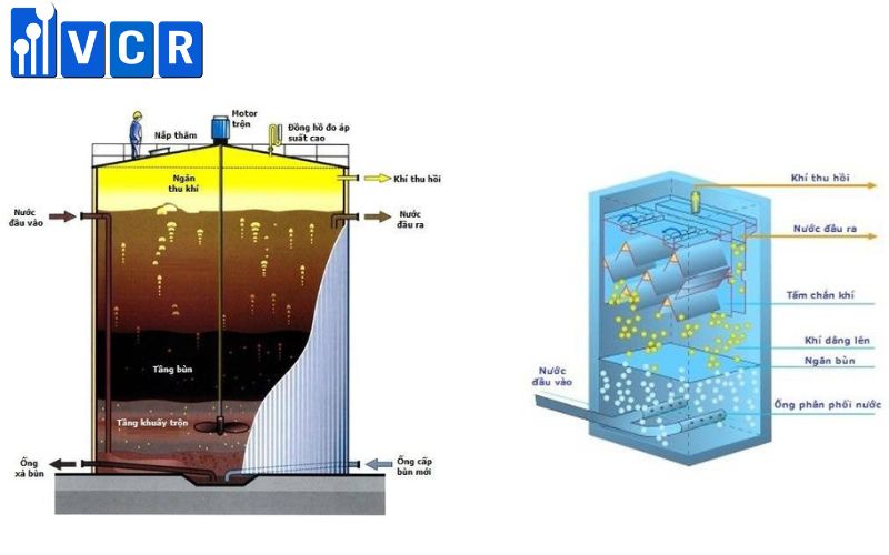Công nghệ xử lý nước thải bể UASB
