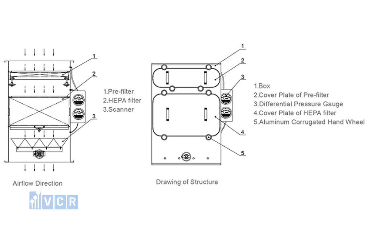 BIBO structure