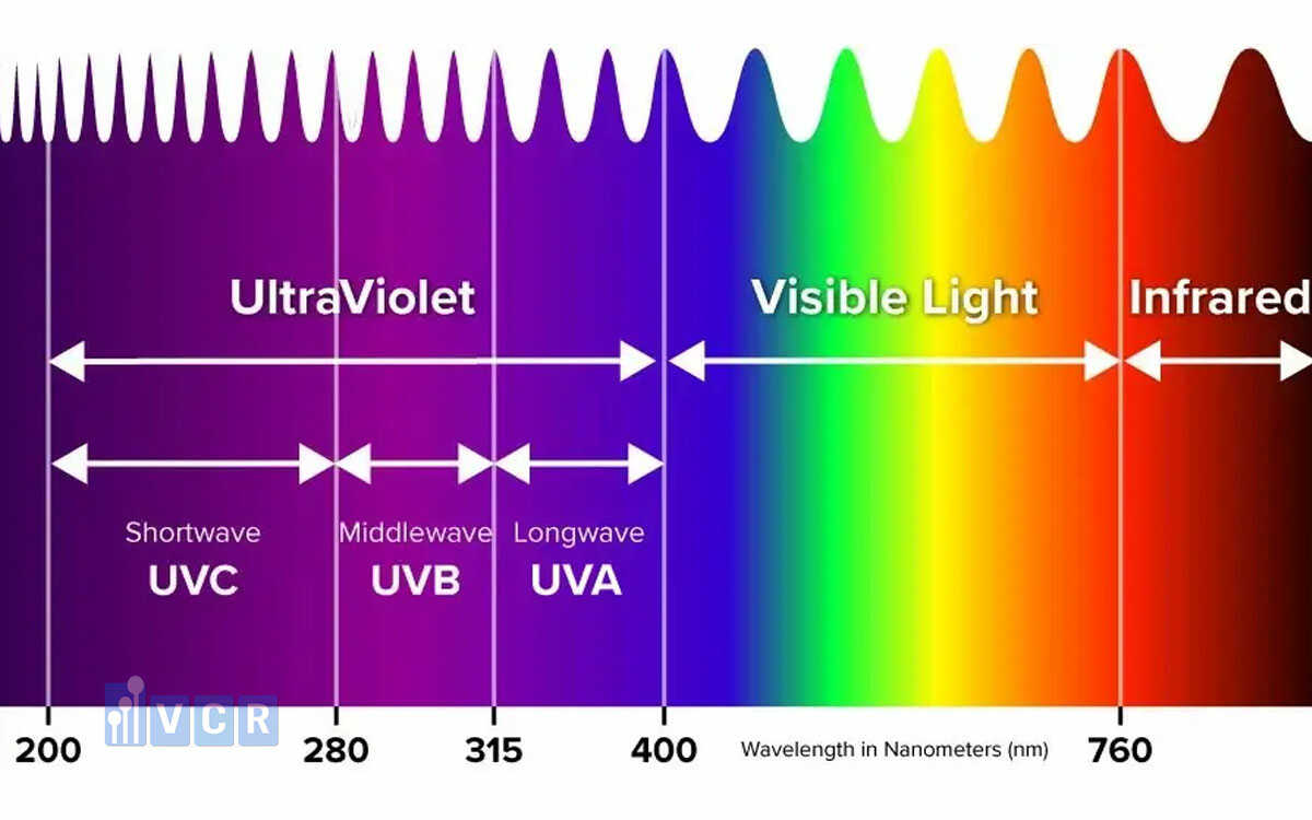 Sự khác biệt giữa UV-C và các tia UV khác