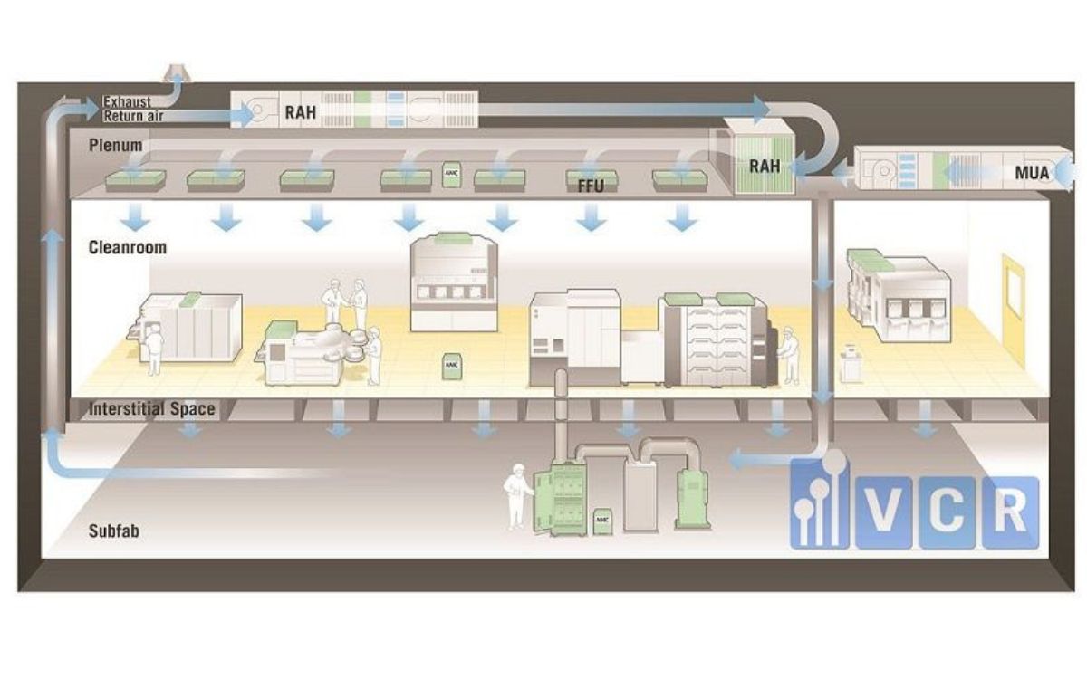 How to test air flow in food factory