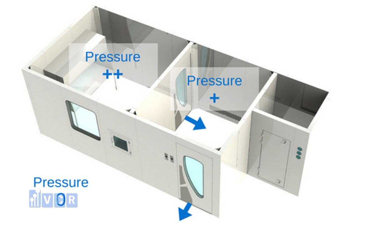 Vai trò của hệ thống khóa liên động (Interlock System)