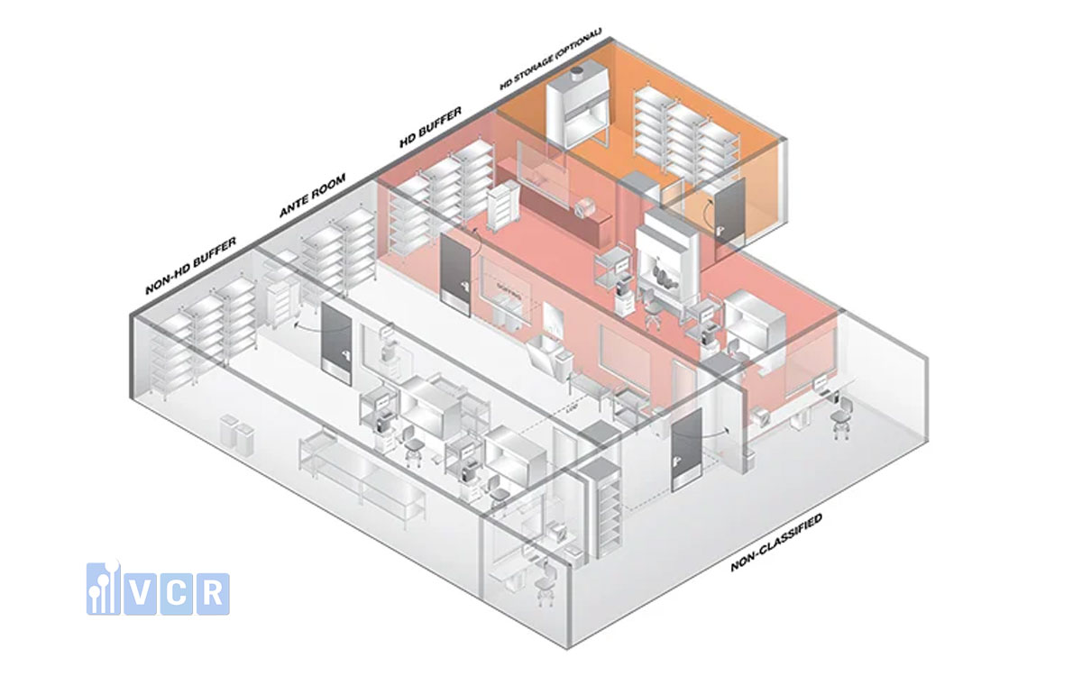 Phân biệt Buffer Room và Airlock phòng sạch | Vai trò của hệ thống khóa liên động