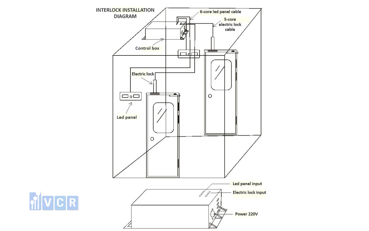 Khóa liên động tích hợp với hệ thống phòng sạch và HVAC