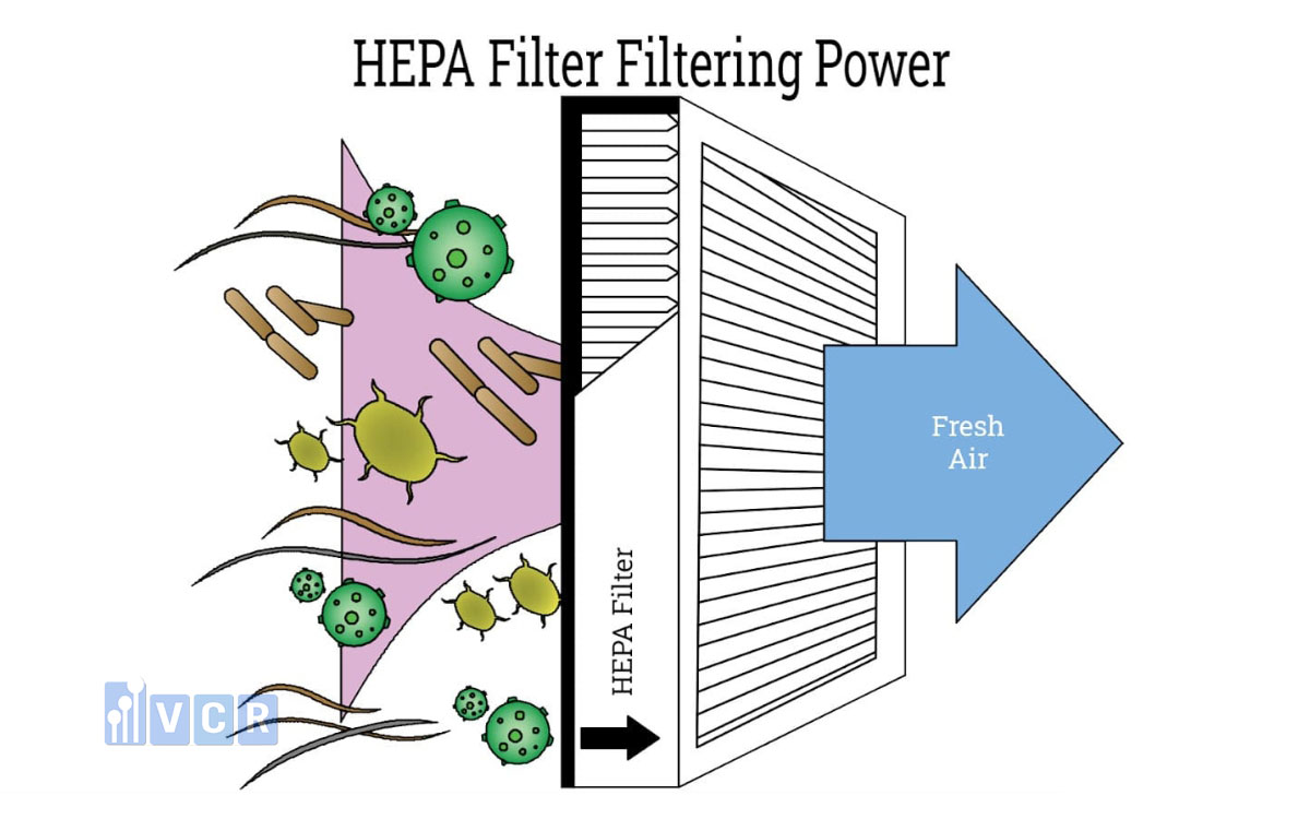 Lợi ích của HEPA Filter trong phòng sạch thực phẩm