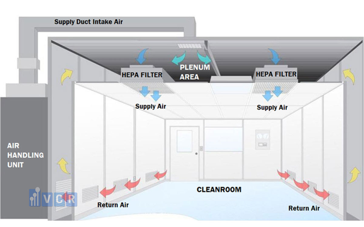 Mối liên hệ giữa airflow (dòng khí) và tiếng ồn
