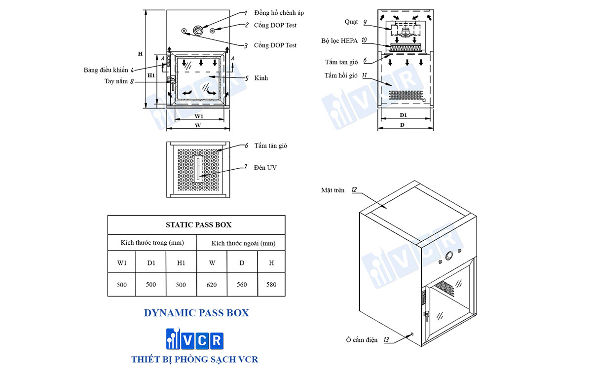 Cấu tạo cơ bản của Dynamic Pass Box