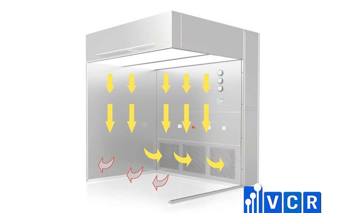 Hệ thống lọc trong RLAF hoạt động như thế nào?