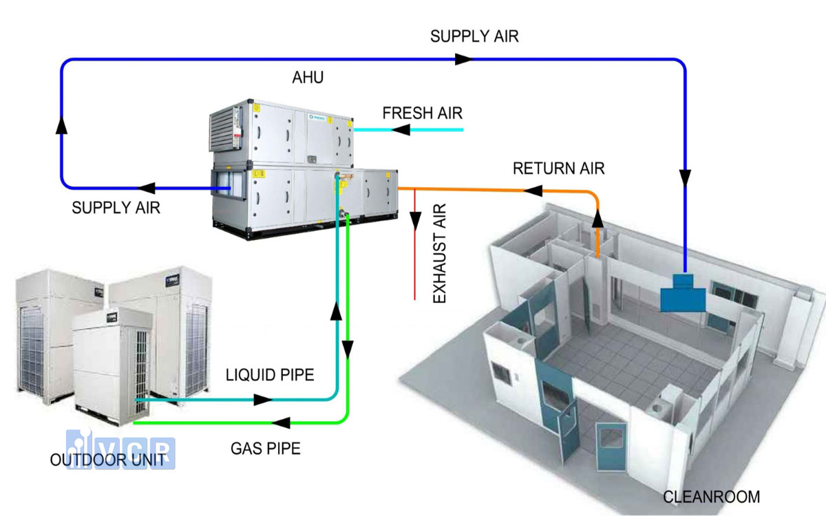 Tiêu chí lựa chọn thiết bị phòng sạch cho nhà máy sản xuất chip