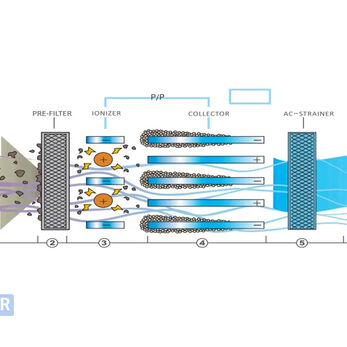 What is an electrostatic dust collector?