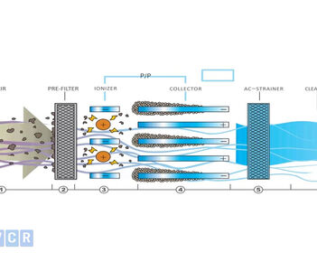 What is an electrostatic dust collector?