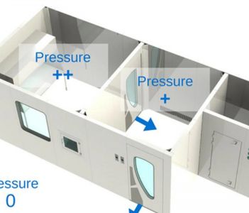 Chênh lệch áp suất là gì? Ứng dụng của nó trong phòng sạch