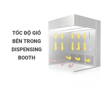 Cơ sở của tốc độ gió trong LAF Cân, Dispensing Booth