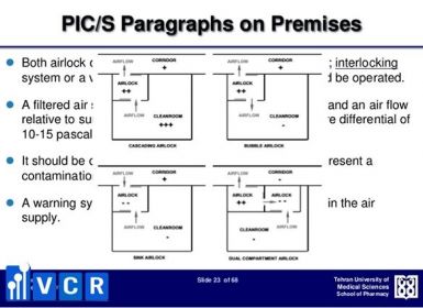 Chốt gió là gì? Vai trò của chốt gió trong nhà máy GMP