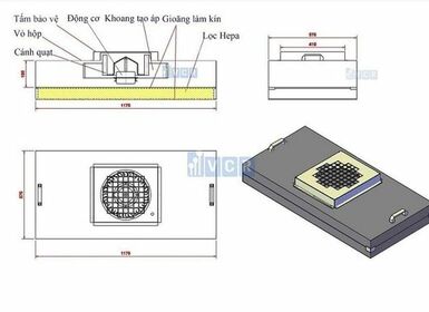 Chi tiết về các thành phần cấu tạo của FFU