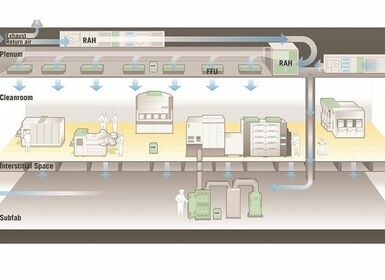 Những điểm cần lưu ý để kiểm soát luồng khí khi sử dụng FFU