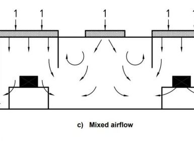 Mối quan hệ giữa số lần thay đổi không khí và độ sạch trong phòng sạch?