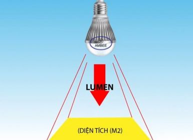Độ rọi là gì? Tiêu chuẩn độ rọi trong chiếu sáng phòng sạch