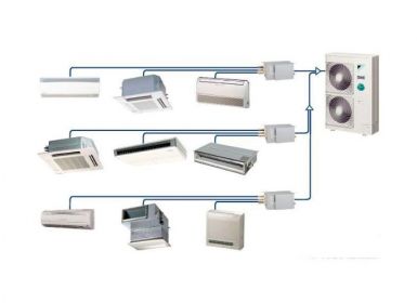 Sự khác nhau giữa HVAC và AC (Điều hòa không khí)