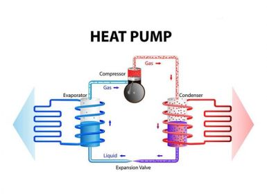 Hệ thống sưởi và làm mát hoạt động như thế nào