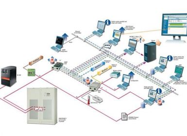 Hệ thống BMS là gì? Kiến thức về hệ thống quản lý tòa nhà BMS - Building Management System
