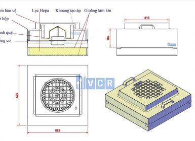 Các bộ phận của FFU (Fan Filter Unit) và chức năng của chúng