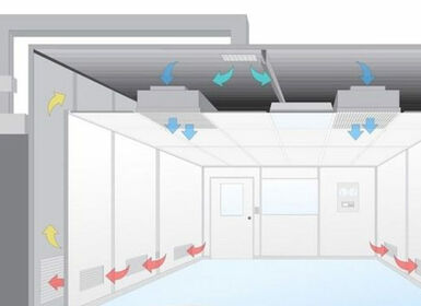 Nguyên lí hoạt động của FFU