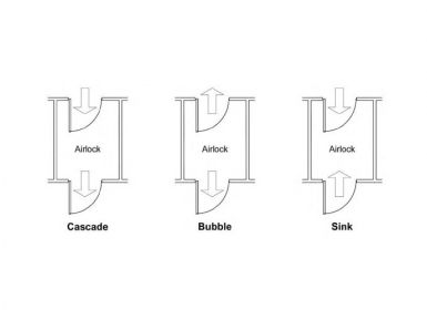 Airlock là gì? Ứng dụng của Airlock trong phòng sạch