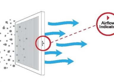 Chênh áp lọc – Chênh áp ban đầu và cuối của bộ lọc