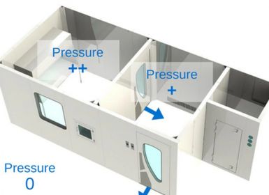 Chênh lệch áp suất là gì? Ứng dụng của nó trong phòng sạch